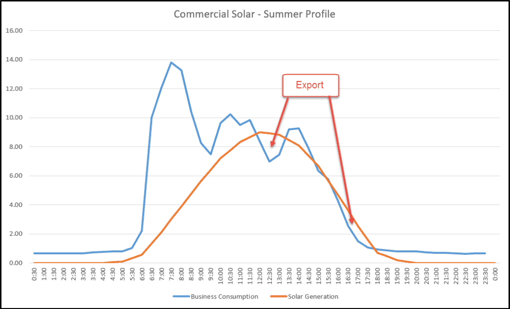 Commercial Solar Installation Export Example