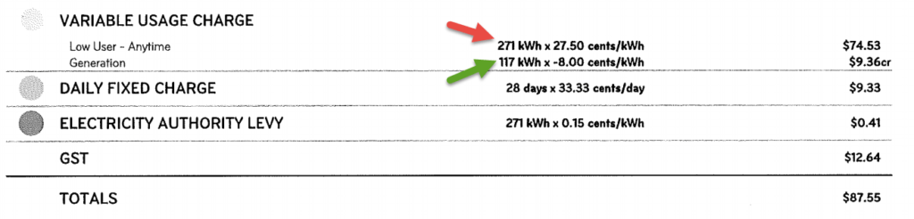 Power Bill With Import and Solar Export